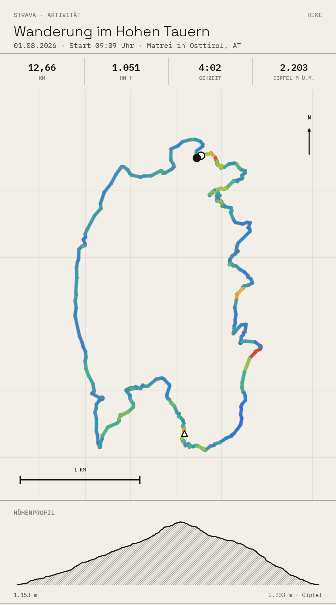 A route map with elevation profile generated by Claude from the Strava connector, color-coded by local heart-rate variability along the route